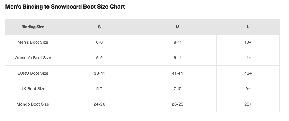 Men's Binding to Snowboard Boot Size Chart