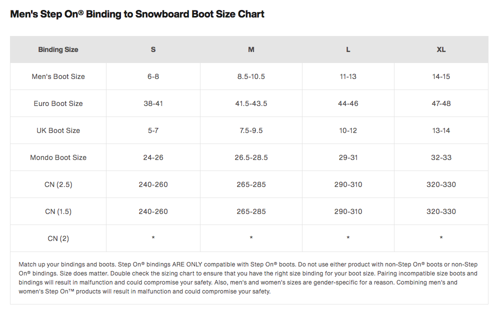 Men's Step On®︎ Binding to Snowboard Boot Size Chart