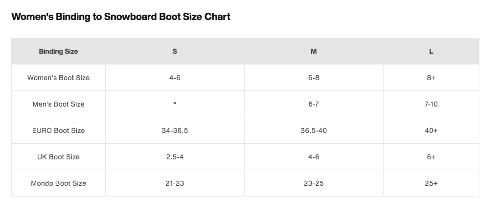 Women's Binding to Snowboard Boot Size Chart
