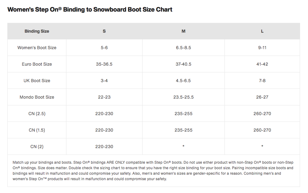 Women's Step On®︎ Binding to Snowboard Boot Size Chart